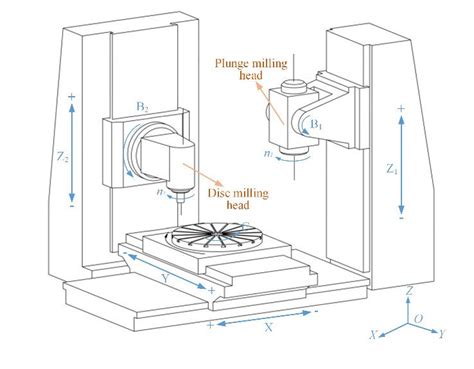 china cnc milling machine parts factory|schematic diagram of cnc machine.